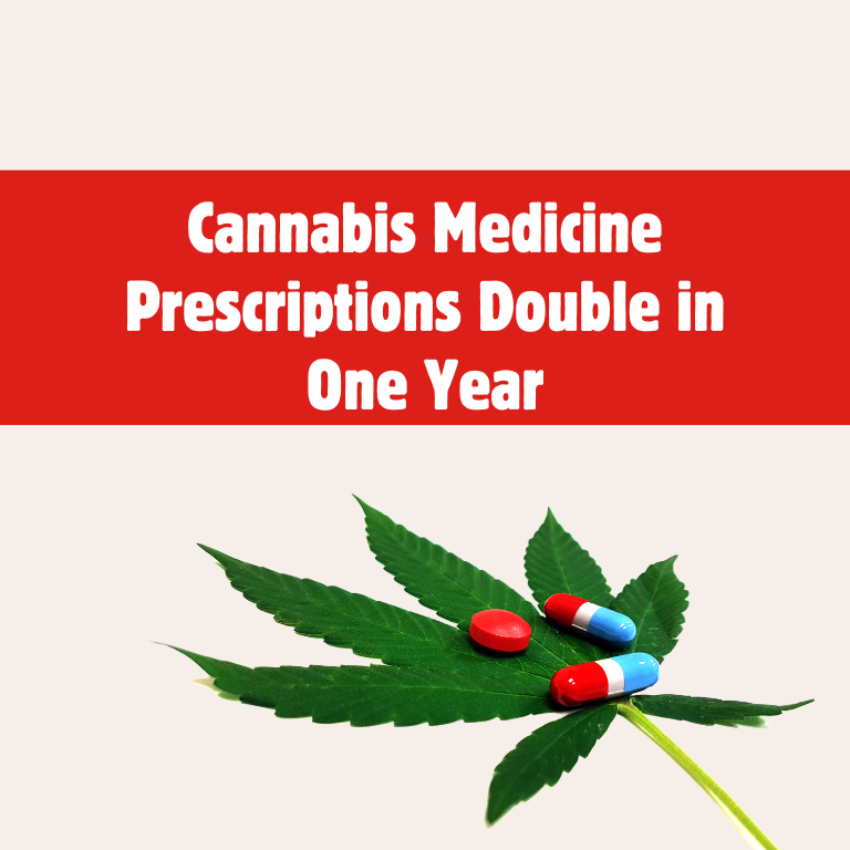 Prescriptions for Unlicensed Cannabis-Based Medicinal Products in England Double in a Year