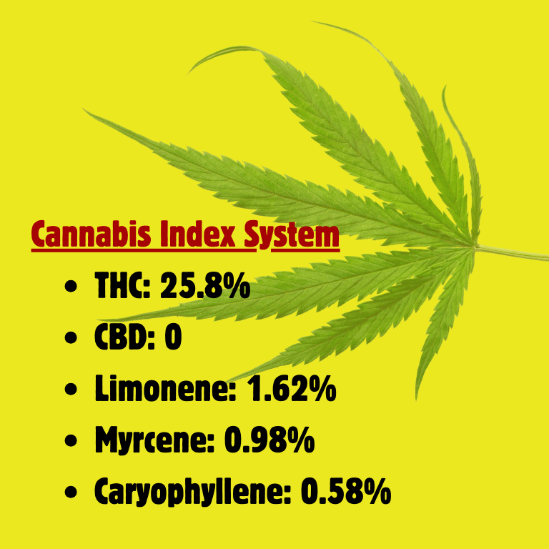 Innovation in Cannabis: Introducing a New Index System