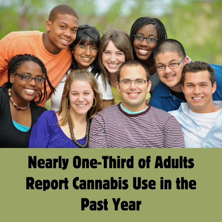 Nearly One-Third of Adults Report Cannabis Use in the Past Year