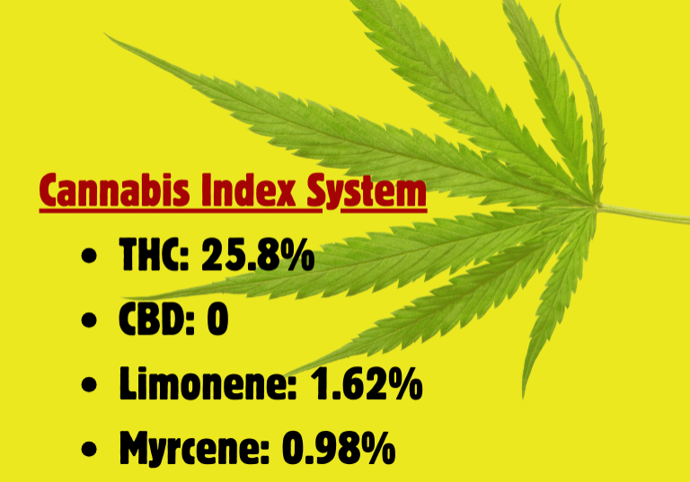 Innovation in Cannabis: Introducing a New Index System