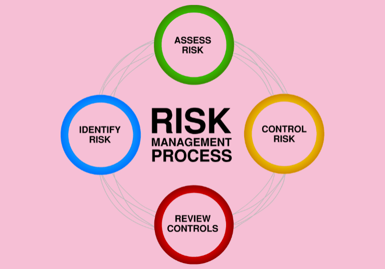 Risk-26 4